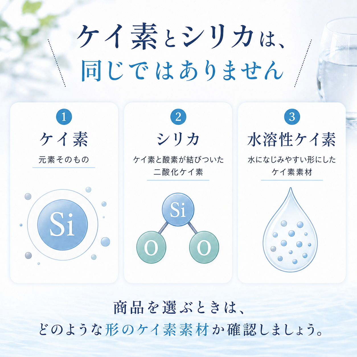 ケイ素とシリカは同じではありません ケイ素 シリカ 水溶性ケイ素の違い