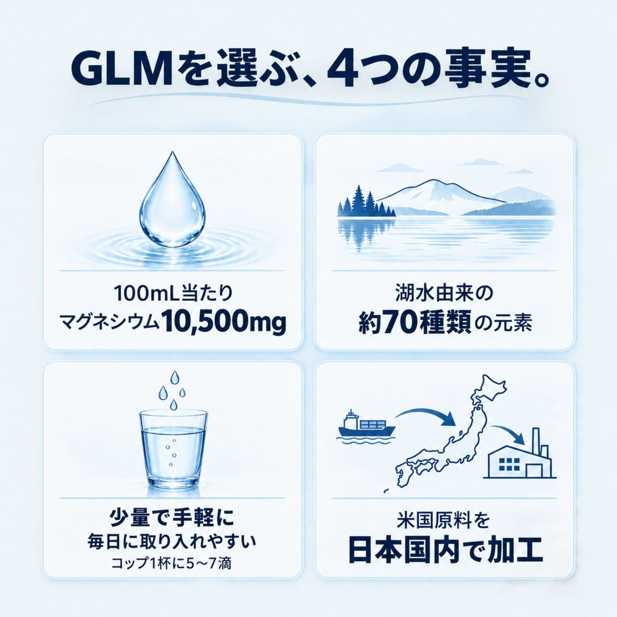 GLM濃縮溶液 50mL 高濃度マグネシウム 5250mg 液体 サプリ ミネラル濃縮液 塩化マグネシウム グレイトソルトレイク